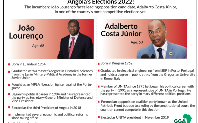 Angola pre-election day developments