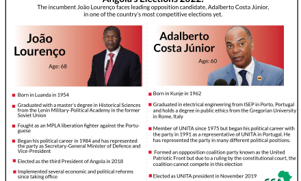 Angola pre-election day developments