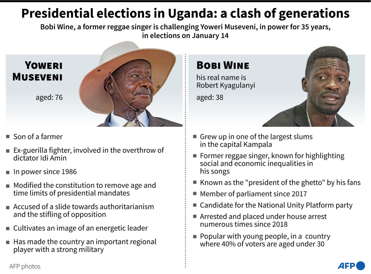 Uganda Election Day 2021: Summary - Good Governance Africa