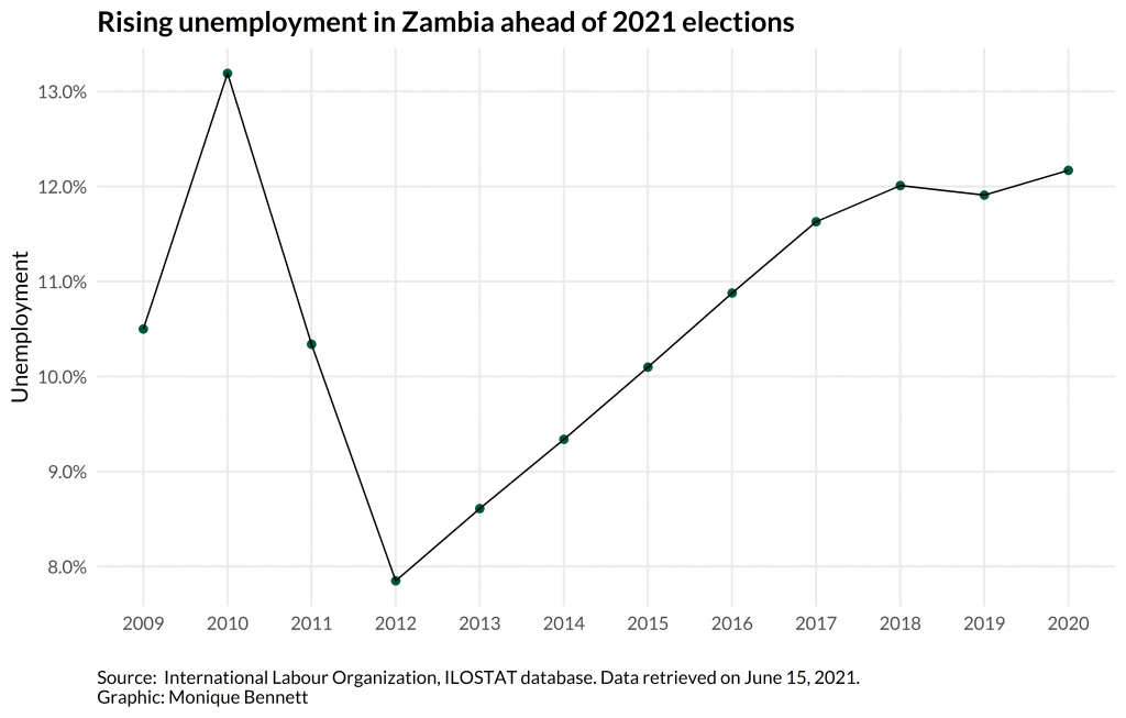 Zambia Unemployment Rate 2024 Alexi Madelaine