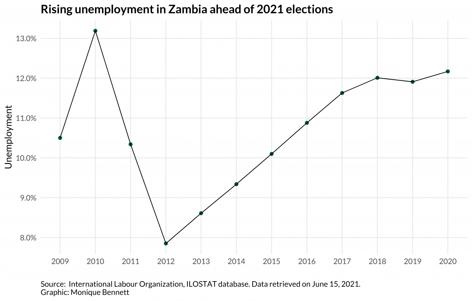 Zambia Elections Tracker 2021 Preelection developments Good