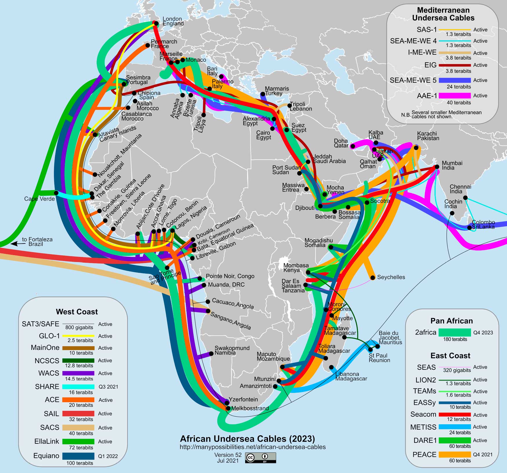 African undersea cable network