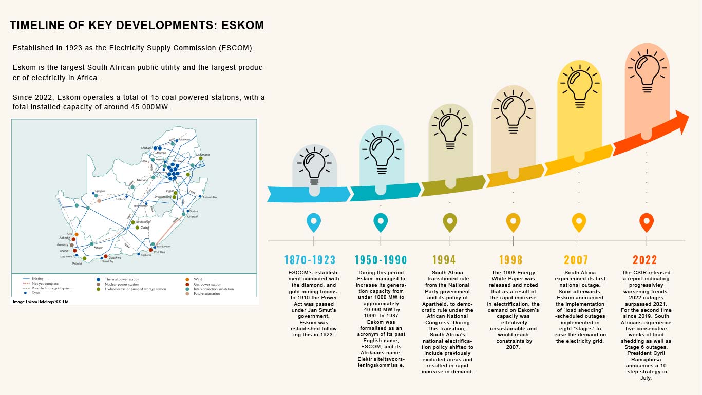 Timeline to key developments at Eskom