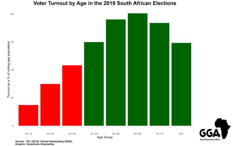 Enhancing Youth Engagement And Voter Participation In South Africas