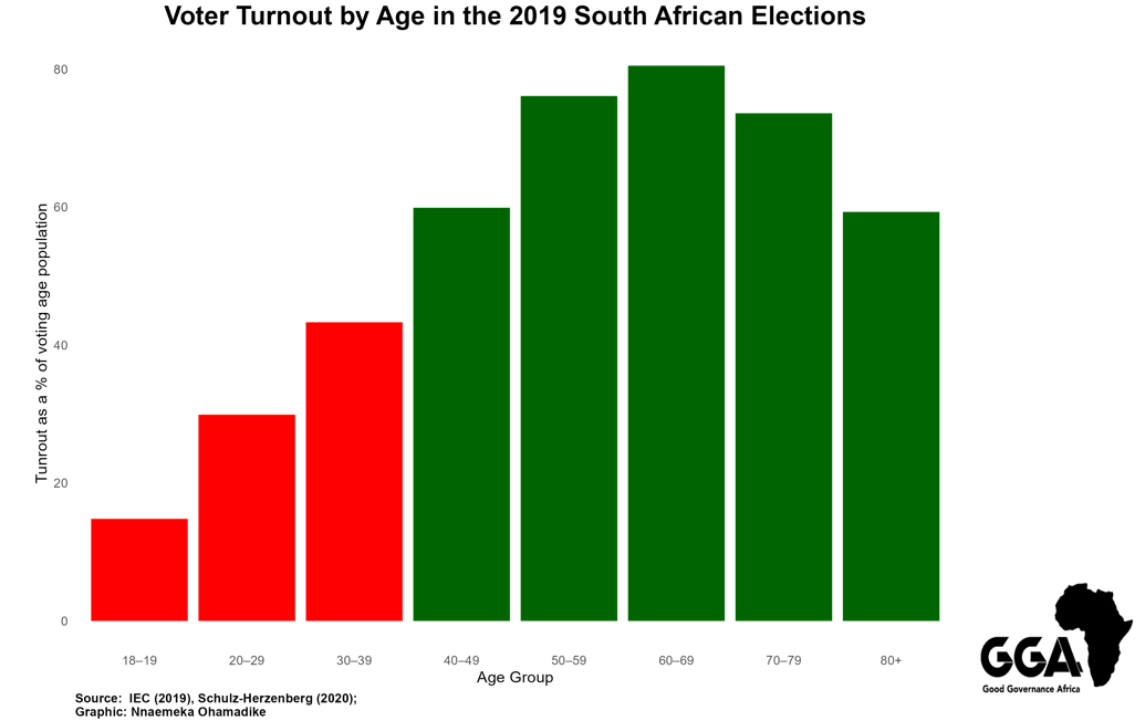 Enhancing youth engagement and voter participation in South Africa’s