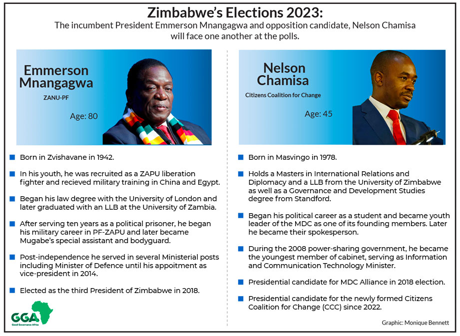 2021 Election - CCC