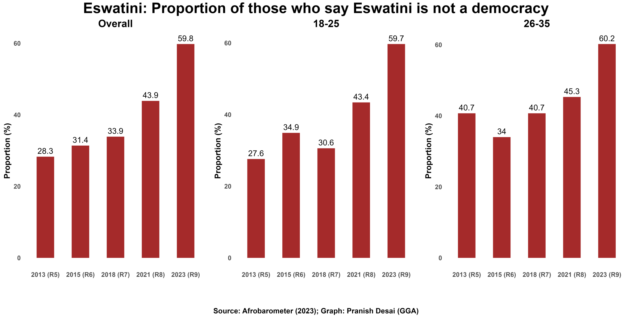 Eswatini in 2023: A data overview | Good Governance Africa