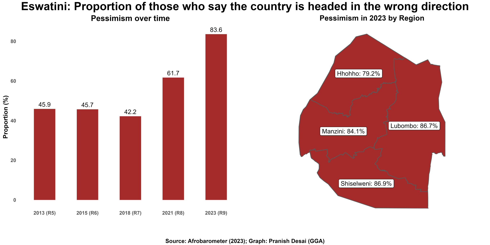 Eswatini in 2023: A data overview | Good Governance Africa
