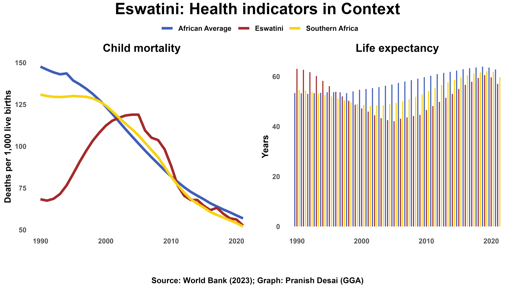 Eswatini in 2023: A data overview | Good Governance Africa