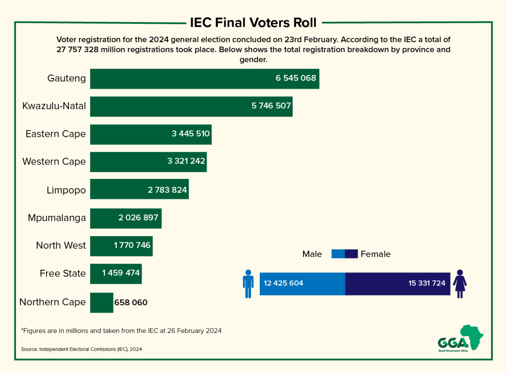 South Africa 2024 Elections Tracker | Good Governance Africa