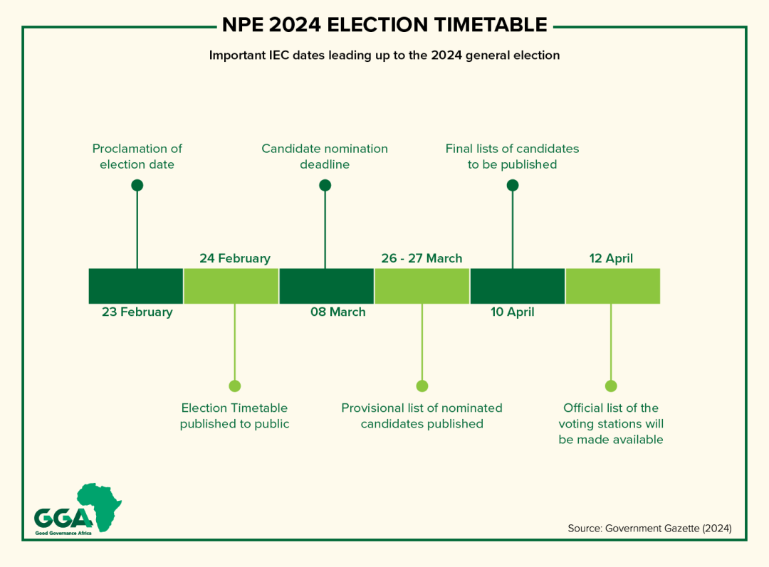 South Africa 2024 Elections Tracker | Good Governance Africa