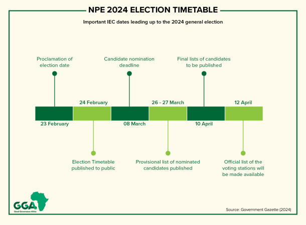 South Africa 2024 Elections Tracker | Good Governance Africa
