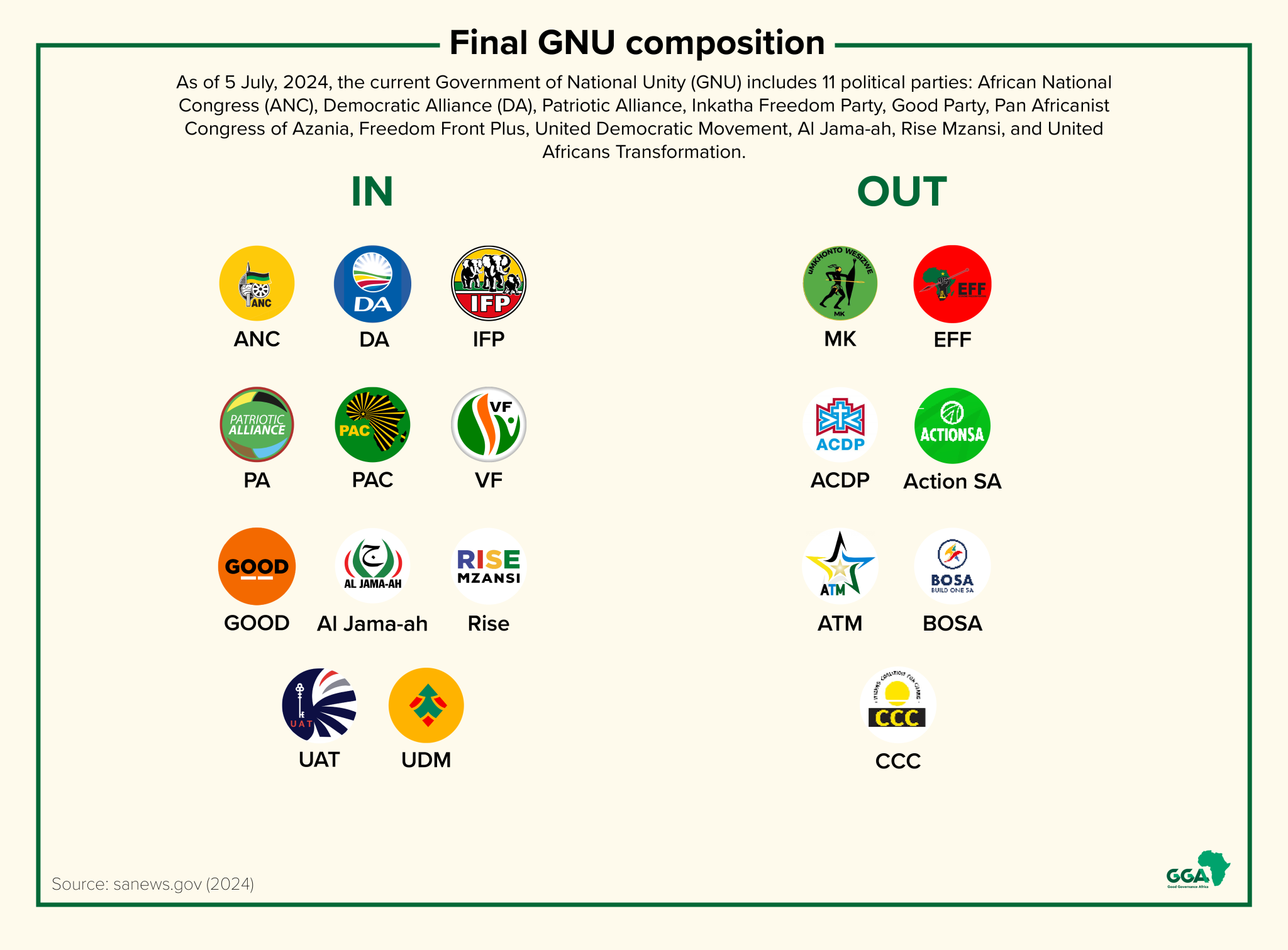 South Africa 2024 Elections Tracker | Good Governance Africa